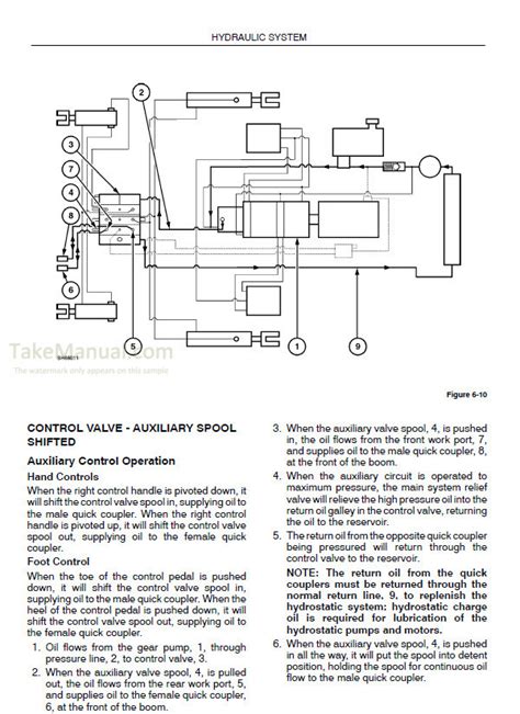 skidsteer lx565 troubleshooting